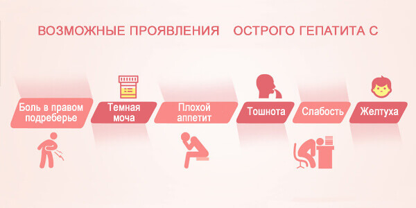 Симптомы гепатита С