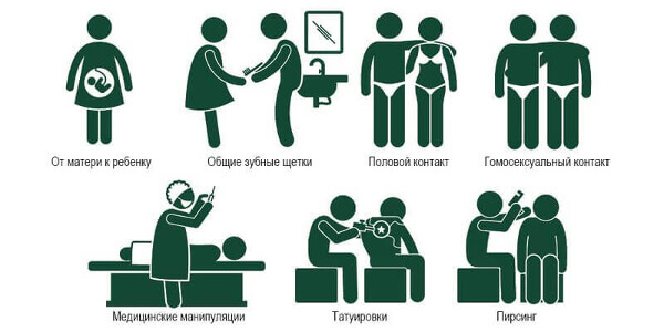 Пути передачи гепатита С