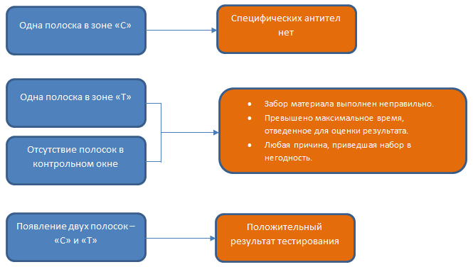Расшифровка анализа
